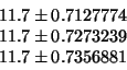 \begin{displaymath}\begin{split}
11.7 & \pm 0.7127774 \\
11.7 & \pm 0.7273239 \\
11.7 & \pm 0.7356881
\end{split}\end{displaymath}
